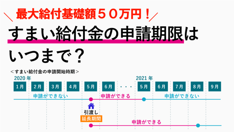 すまい給付金はいつもらえる？振り込まれる時期と申請後の流れまとめ